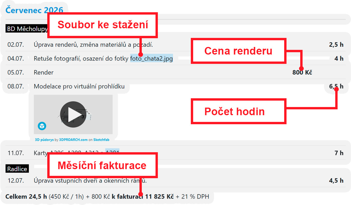 3D admin